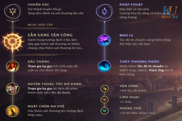 Bảng bổ trợ cho Warwick