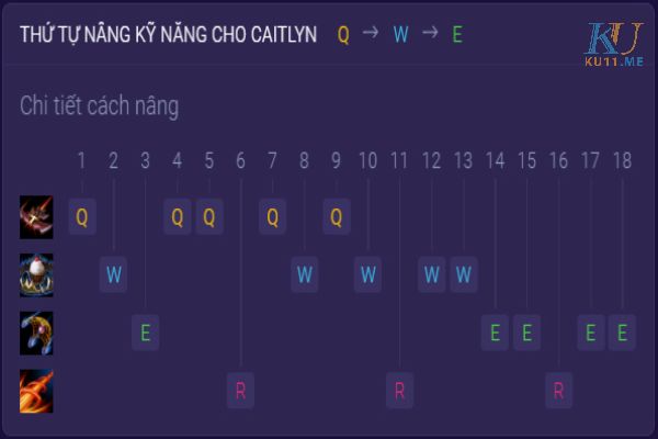 Thứ tự cộng kĩ năng cho Caitlyn