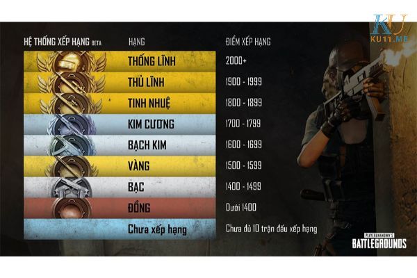 Xếp hạng điểm trong PUBG