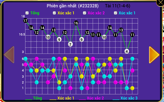 Cách tính để soi cầu tài xỉu