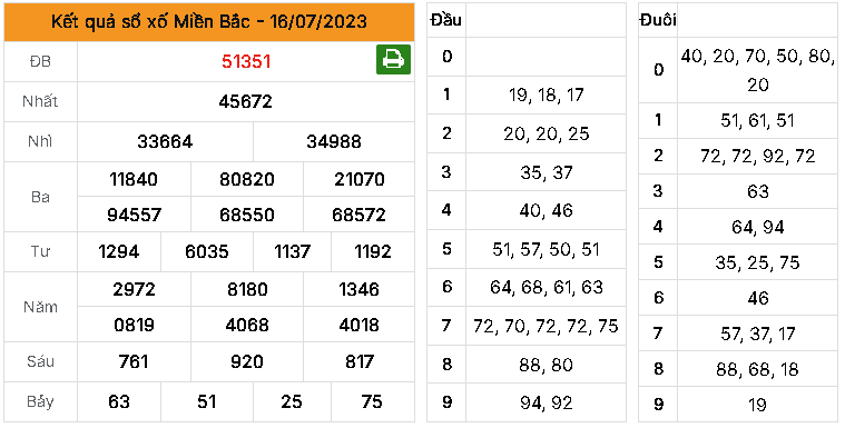 Dự đoán MB ngày 17/07/2023