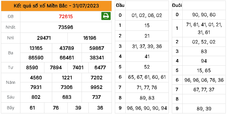 Dự đoán MB ngày 01/08/2023