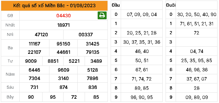 Dự đoán MB ngày 02/08/2023